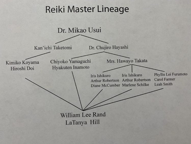 master lineage