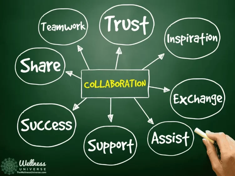 Best Practices for Small Business Collaboration By Elizabeth Kipp @elizabethkipp Collaborating with 